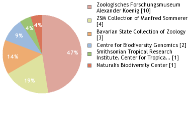 Depositories