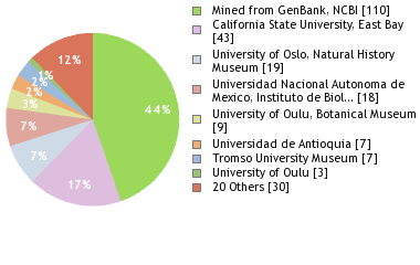 Depositories