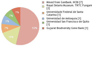 Depositories