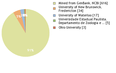 Depositories