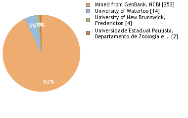 Depositories