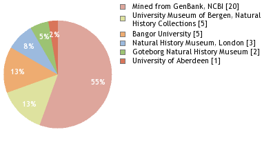 Depositories