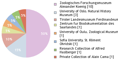 Depositories