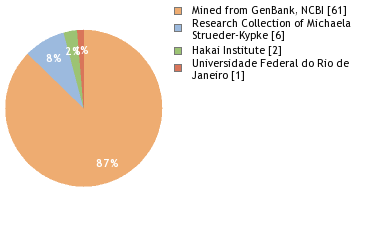 Depositories