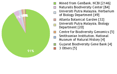 Depositories