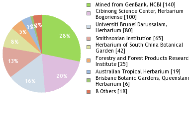 Depositories