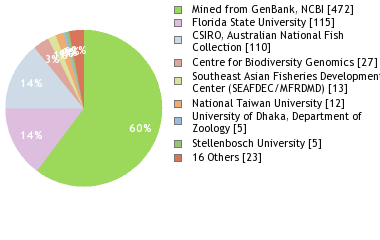 Depositories