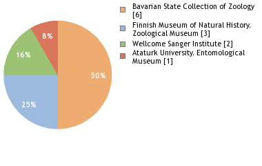 Depositories