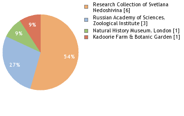 Depositories