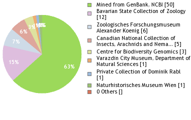 Depositories