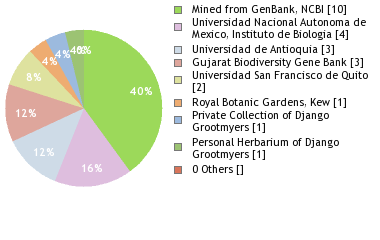 Depositories