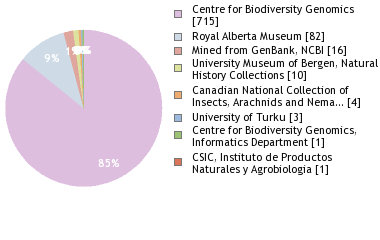 Depositories