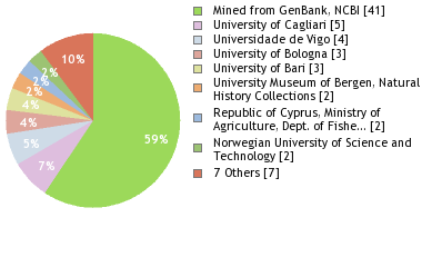 Depositories