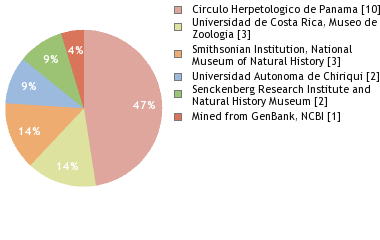 Depositories