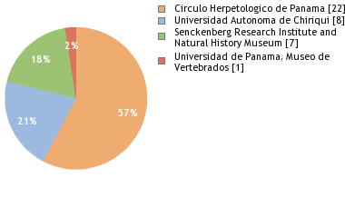 Depositories