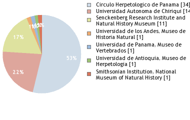 Depositories