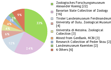 Depositories