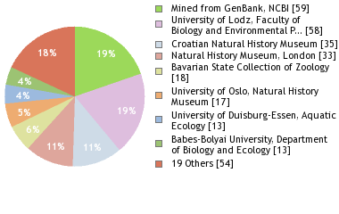 Depositories