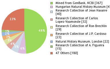 Depositories