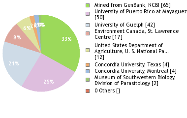 Depositories