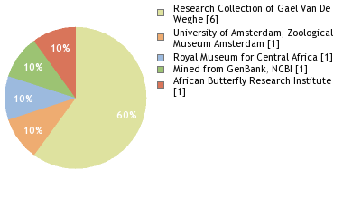 Depositories