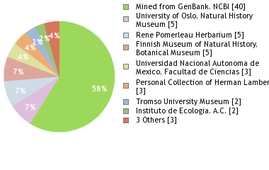 Depositories