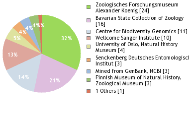Depositories