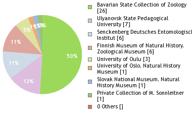 Depositories