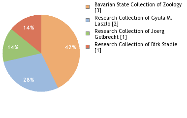 Depositories