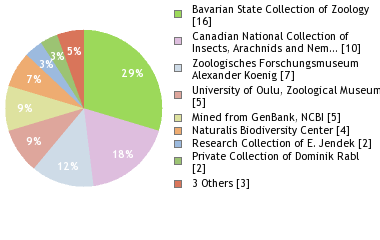 Depositories