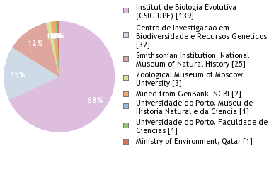 Depositories