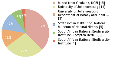 Depositories