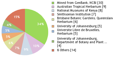 Depositories