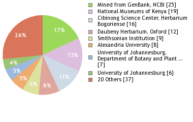Depositories