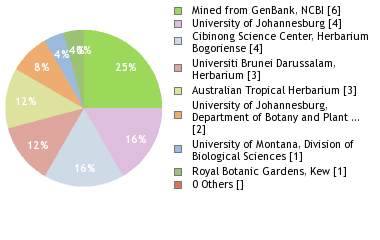 Depositories