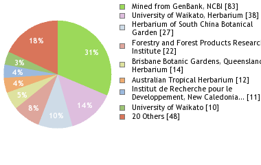 Depositories