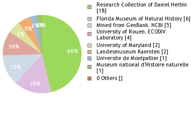 Depositories