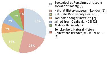 Depositories