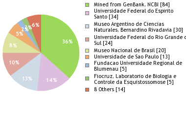 Depositories