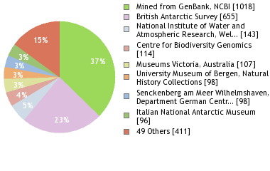 Depositories