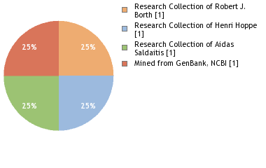 Depositories