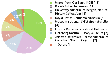 Depositories