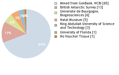Depositories