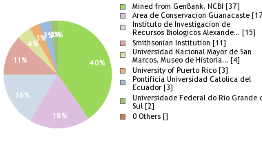 Depositories