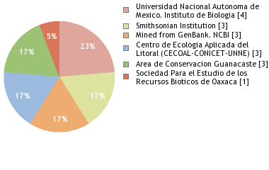 Depositories