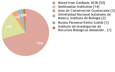 Depositories