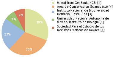 Depositories