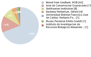 Depositories