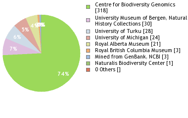 Depositories