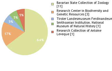 Depositories